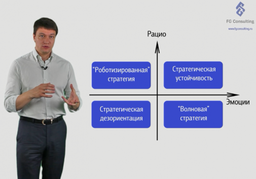 «Эффективный инструмент перехода вашего бизнеса из настоящего в желаемое будущее».