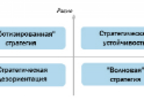 Негативные факторы среды: барьеры или драйверы для роста бизнеса?