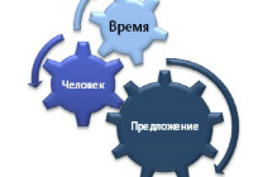 Подготовка к b2b-продаже: инструменты анализа и планирования работы с клиентом