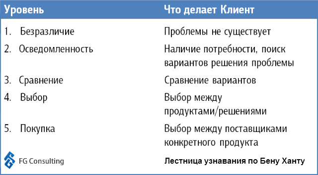 stadiya_prinyatiya_resheniya_klienta.png